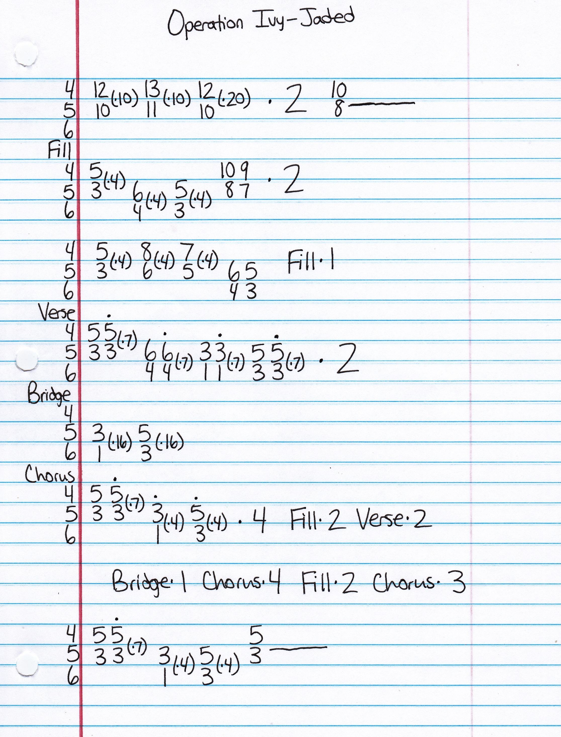 High quality guitar tab for Jaded by Operation Ivy off of the album Energy. ***Complete and accurate guitar tab!***